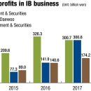 IB Korea 이미지