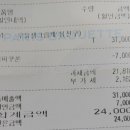 파리바게뜨당진기지시점
