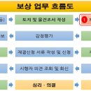 옴뿌리산 근린공원 이미지