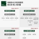 엑시트파트너스 조선비즈