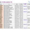 대룡산약국 이미지