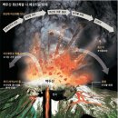 백두산주유소 - 홍천군 | 백두산주유소