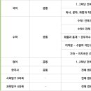힐베르트수학학원 이미지