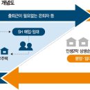 골드시티2 이미지