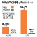 (주)디에프인터내셔날