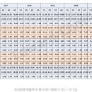 2022년 하반기 반도체 시장 전망 이미지