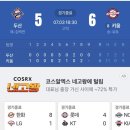 키움스포츠 | 2026 KBO리그 두산 5:6 키움 키움 승리 집관 경기 후기 역전과 재역전 끝에 아쉽게 패한 명승부