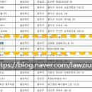 행정사법인 지음 이미지