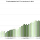 워런 버핏의 Bank of America 지분에 대한 지속적인 청산. 이미지