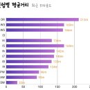 SG 베스트 스크린골프 이미지