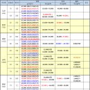한가람유지 이미지