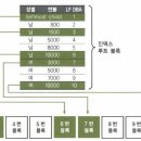 Chapter 01. 인덱스 원리와 활용 (01. 인덱스 구조 ~ 03. 다양한 인덱스 스캔 방식) 이미지
