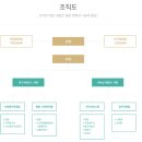 사하사랑채노인복지관 | [노인복지관 물리치료사] 서류합격 자소서 핵심 비법 공개 (최신 채용 트렌드, 합격 사례 분석)