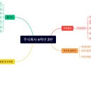 주식회사 6학년 2반-도경 이미지