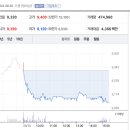 세종석유 이미지