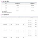 동안구청사 이미지