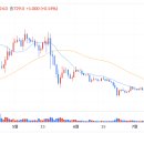 xrp (+2.74%) 고래출현 이미지