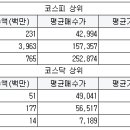 엘티에스엔지니어링