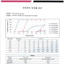 신천다정약국 이미지