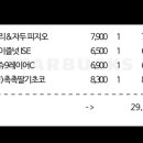 스타벅스 인천주안DT점 이미지