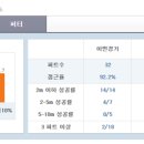 대아골프존 이미지