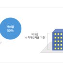 정자역(마을) 이미지