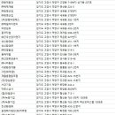 (주)원창에코