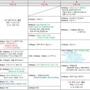 [7월/국내여행] 파워J의 목포&amp;해남 여름휴가 2박3일 알찬 여행계획 (마리나베이 호텔, 목포 맛집, 렌트...