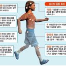 걷기운동을 하면 건강에 좋은 점들 이미지