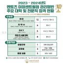 파리바게뜨 군산미장센트럴점 | 멘토즈스터디카페 미장센트럴점 전북특별자치도 스터디카페 가봤는데 와.. 집중력이 달라지네
