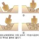 학습 2 수목 운반 및 가식하기 (LM1405010202_14v2.2,3) 이미지