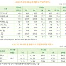 [에너지경제연구원]2023년 국제 원유 시황과 유가 전망 이미지