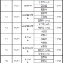 제29회 화성시볼링협회장배(꿈나무 지원) 볼링대회 단체전 - 1조 접수처 이미지