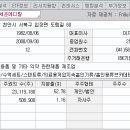 세운의료기 이미지