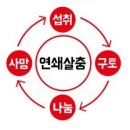 신화방역