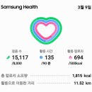 안동대구용궁족친들이지나다카페로모여오동정총회를권오규회장님인사결산보고용궁순대신관에서점심식사오늘 15,117보11.42km 이미지