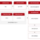 이수건축사사무소 - 목포시 복산길12번길 15 | 이수건축사사무소