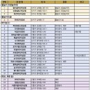 도장골어린이공원 이미지