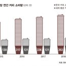 냉정커피