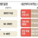 신문 / 뉴스 브리핑(2020년 12월 1일) 이미지