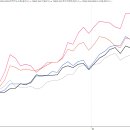 ETF 수익률비교 이미지