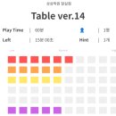 상상락 | [763 방탈출 후기] 잠실, 상상락원 잠실점, 「Table ver.14」 :: 혼방하기 좋은 테이블 방탈출