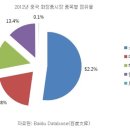 화장품도소매 이미지