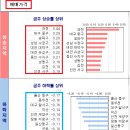 심상찮은 호가 올리기아 전국 시황 이미지