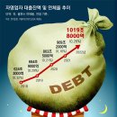 그냥 심심해서요. (21398) 대부업 대출 82% 급감 이미지