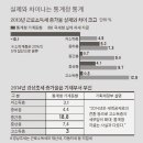 부선 이미지
