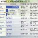 연세이김마취통증의학과의원 이미지