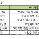 롯데그룹, 갈길 먼 지배구조 개편 이미지