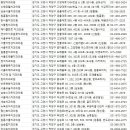 일산힐치과의원 이미지