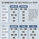 그냥 심심해서요. (12477) 수능 혼란, 점수 예측불가 이미지